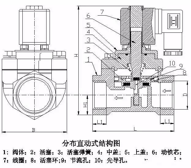 分步式电磁阀