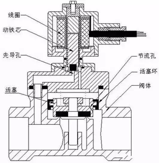 间接先导式电磁阀