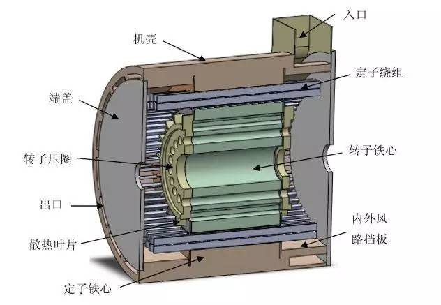 如何正确使用永磁变频空压机